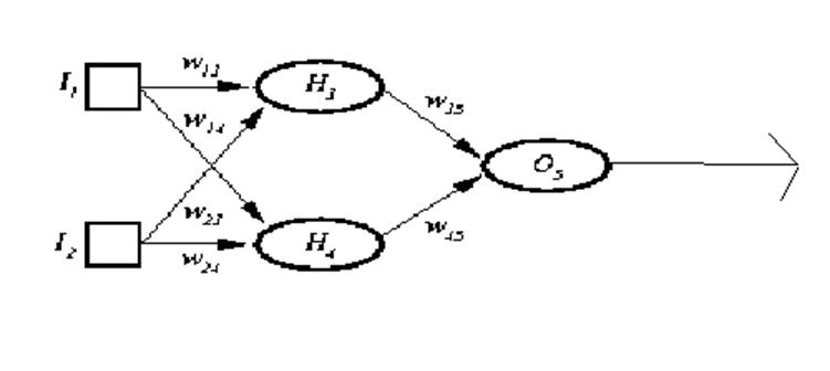 nndiagram